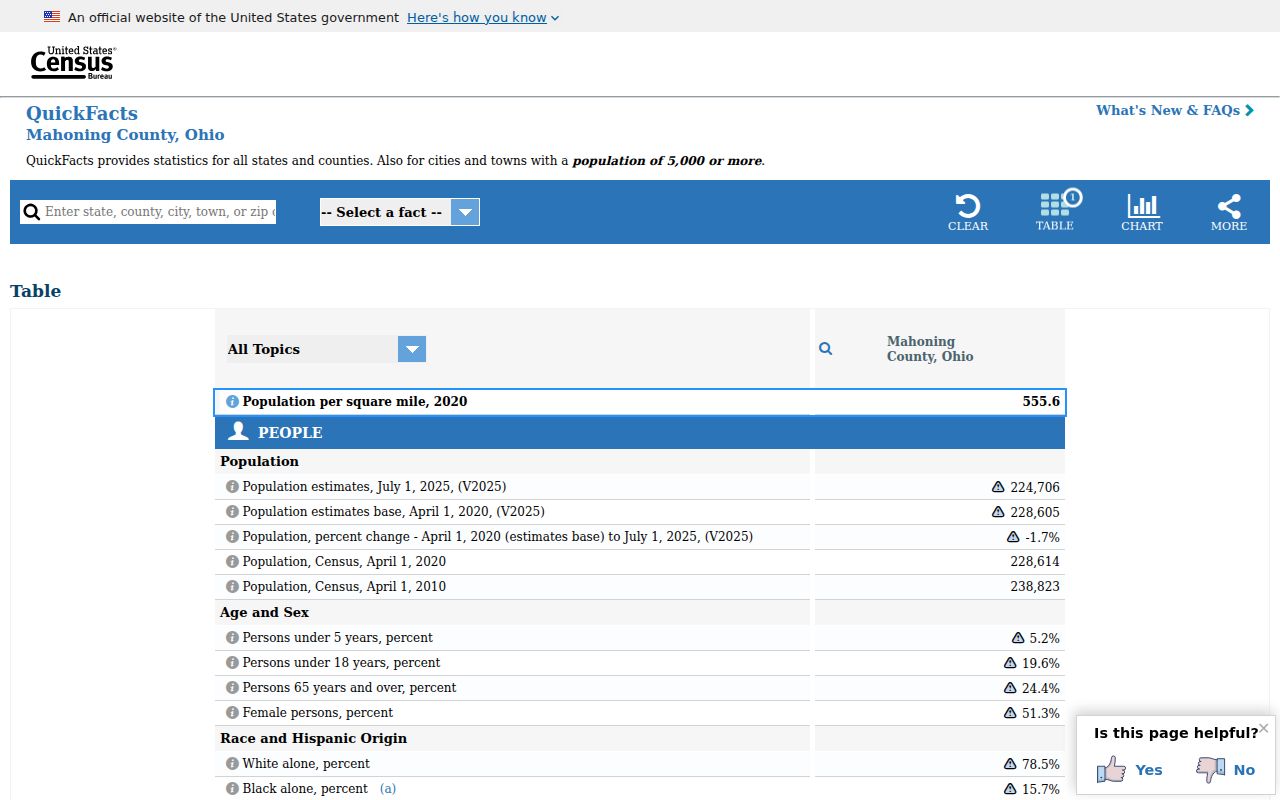 Mahoning County court docket population and court coverage context
